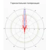 Антенна MikroTik 30dBi 5Ghz (некондиция)